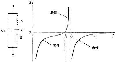 數字電路的心臟 晶振決定成敗的第一步